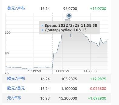 俄罗斯卢布贬值电子产品价格暴涨30% 智能家居 俄罗斯卢布贬值电子产品价格暴涨30% 俄罗斯卢布贬值电子产品价格暴涨30% 智能家居