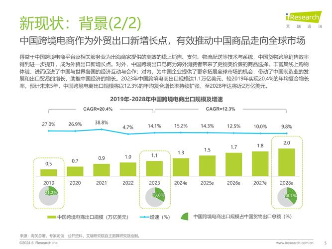 跨境电商新机遇!加勒比地区最大年夜经济体多米尼 人工智能 跨境电商新机遇!加勒比地区最大年夜经济体多米尼 跨境电商新机遇!加勒比地区最大年夜经济体多米尼 人工智能