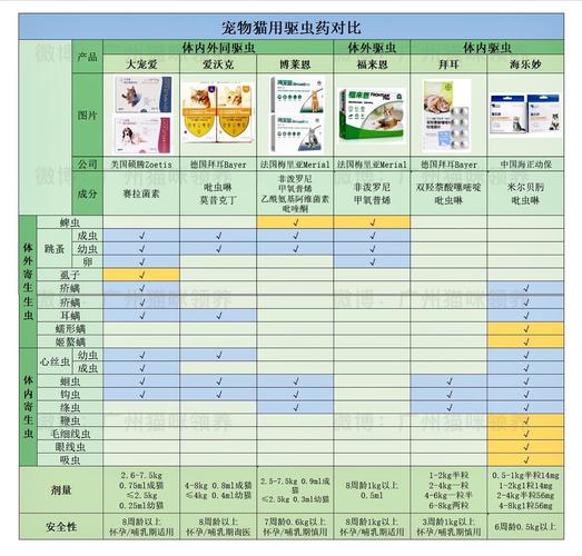 猫咪体内驱虫药大年夜盘点我们不聊频率只聊功效不选贵的只选对的 人工智能 猫咪体内驱虫药大年夜盘点我们不聊频率只聊功效不选贵的只选对的 猫咪体内驱虫药大年夜盘点我们不聊频率只聊功效不选贵的只选对的 人工智能