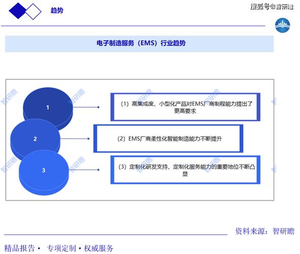电子产品更新迭代:时代变迁中的一定趋势 智能科技 电子产品更新迭代:时代变迁中的一定趋势 电子产品更新迭代:时代变迁中的一定趋势 智能科技