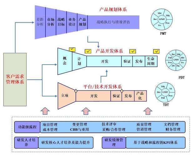 IPD(集成产品开拓)是什么?适合什么样的团队? 智能家居 IPD(集成产品开拓)是什么?适合什么样的团队? IPD(集成产品开拓)是什么?适合什么样的团队? 智能家居