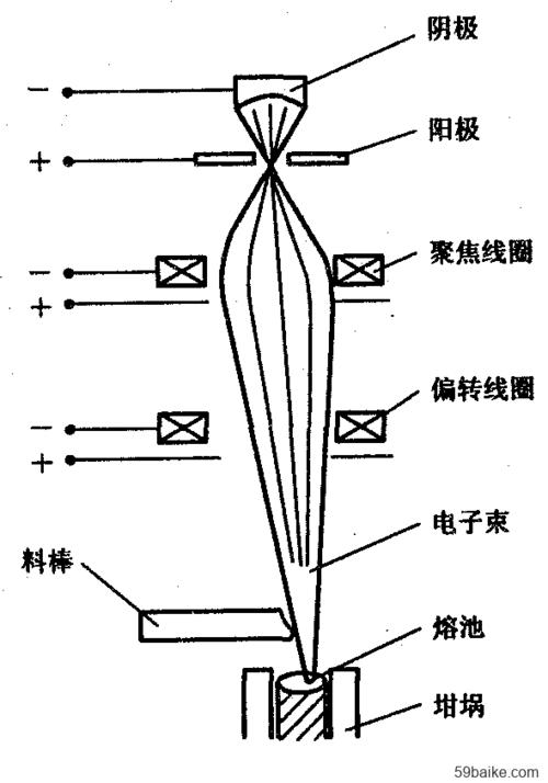 电子束烧结快速成形技能 智能科技 电子束烧结快速成形技能 电子束烧结快速成形技能 智能科技