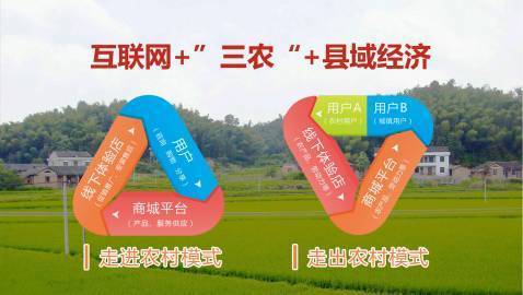 代县电子商务进农村综合示范项目介绍 人工智能 代县电子商务进农村综合示范项目介绍 代县电子商务进农村综合示范项目介绍 人工智能