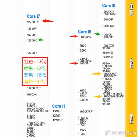 CPU型号后缀带K、KF、F、KS、X、G、H、U、P的含义与差异是什么? 人工智能 CPU型号后缀带K、KF、F、KS、X、G、H、U、P的含义与差异是什么? CPU型号后缀带K、KF、F、KS、X、G、H、U、P的含义与差异是什么? 人工智能