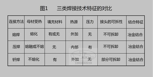 钎焊的应用及运用方法介绍硬钎焊与软钎焊的差异 智能家居 钎焊的应用及运用方法介绍硬钎焊与软钎焊的差异 钎焊的应用及运用方法介绍硬钎焊与软钎焊的差异 智能家居