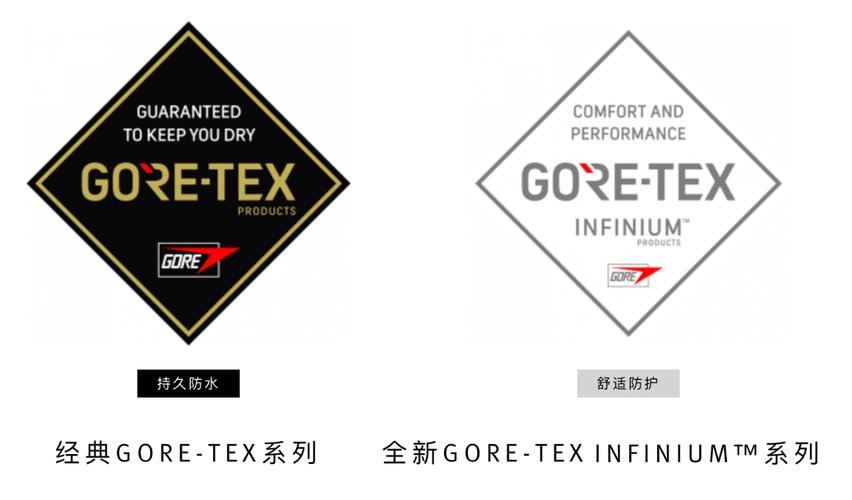 一篇文章让你理解市场上Gore-Tex面料的种类和标签 互联通信 一篇文章让你理解市场上Gore-Tex面料的种类和标签 一篇文章让你理解市场上Gore-Tex面料的种类和标签 互联通信