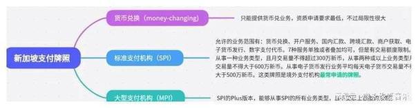 万字:一文搞懂184个支付名词 人工智能 万字:一文搞懂184个支付名词 万字:一文搞懂184个支付名词 人工智能