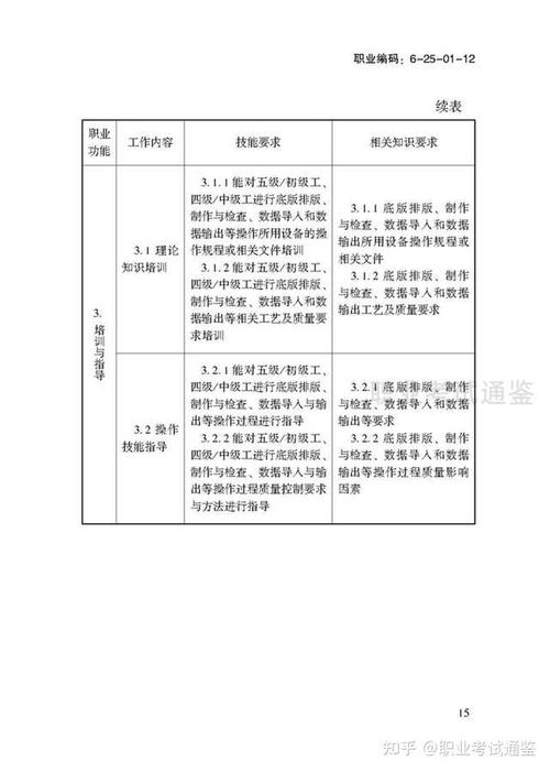 国家职业技能标准-电子产品制版工-2019年版 互联通信 国家职业技能标准-电子产品制版工-2019年版 国家职业技能标准-电子产品制版工-2019年版 互联通信