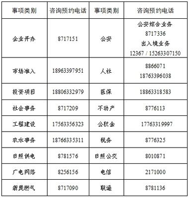 日照高新区:企业下单专家接单 互联通信 日照高新区:企业下单专家接单 日照高新区:企业下单专家接单 互联通信