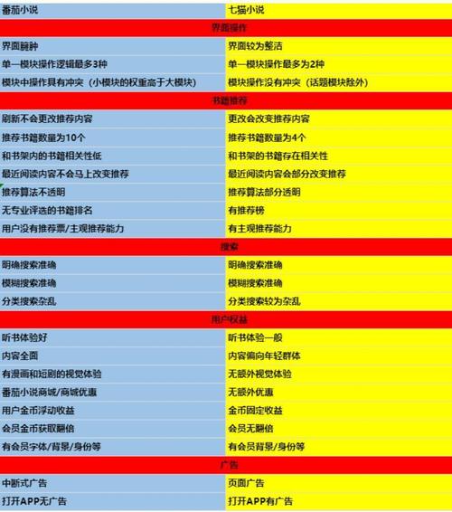 分析总结:番茄小说产品分析及小我的改进建议 智能家居 分析总结:番茄小说产品分析及小我的改进建议 分析总结:番茄小说产品分析及小我的改进建议 智能家居