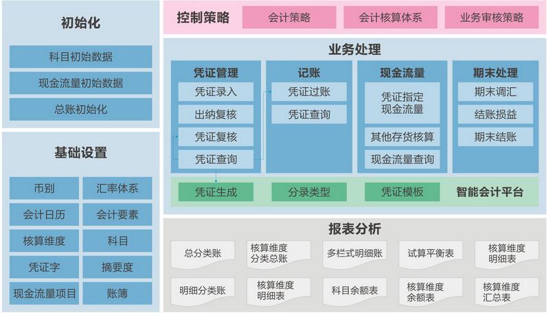 产品更新 | 金蝶KIS云旗舰版2023年Q3季度新功能集锦 人工智能 产品更新 | 金蝶KIS云旗舰版2023年Q3季度新功能集锦 产品更新 | 金蝶KIS云旗舰版2023年Q3季度新功能集锦 人工智能