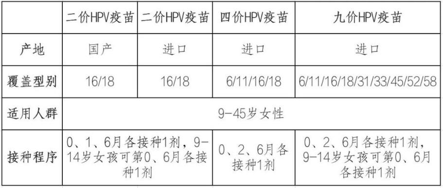 暑假过半谁家囡囡还没接种这款疫苗呀? 互联通信 暑假过半谁家囡囡还没接种这款疫苗呀? 暑假过半谁家囡囡还没接种这款疫苗呀? 互联通信