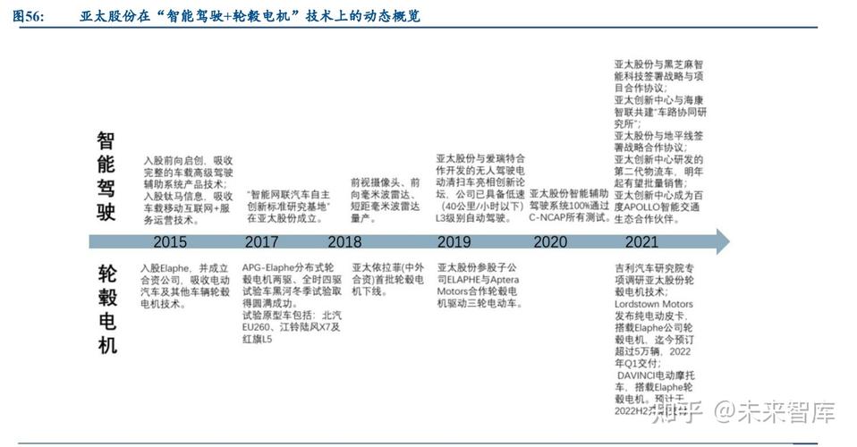 亚太股份智能驾驶系统率先量产 智能科技 亚太股份智能驾驶系统率先量产 亚太股份智能驾驶系统率先量产 智能科技