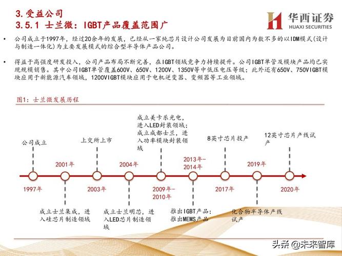 电力电子行业深度申报:乘碳中和之风根本元件腾飞 人工智能 电力电子行业深度申报:乘碳中和之风根本元件腾飞 电力电子行业深度申报:乘碳中和之风根本元件腾飞 人工智能
