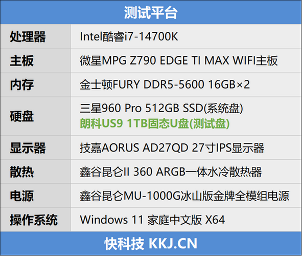 朗科US9固态U盘评测:双接口超方便、1GB/s读写两倍于SATA SSD 智能科技 朗科US9固态U盘评测:双接口超方便、1GB/s读写两倍于SATA SSD 朗科US9固态U盘评测:双接口超方便、1GB/s读写两倍于SATA SSD 智能科技