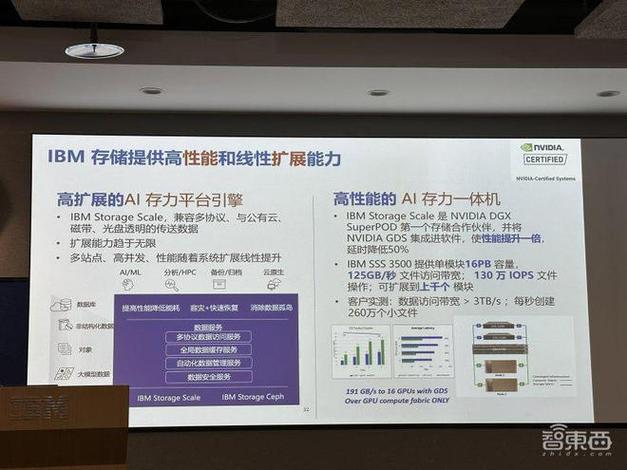 瞄准企业数据安然需求IBM宣告最新Z和LinuxONE III系列产品 人工智能 瞄准企业数据安然需求IBM宣告最新Z和LinuxONE III系列产品 瞄准企业数据安然需求IBM宣告最新Z和LinuxONE III系列产品 人工智能