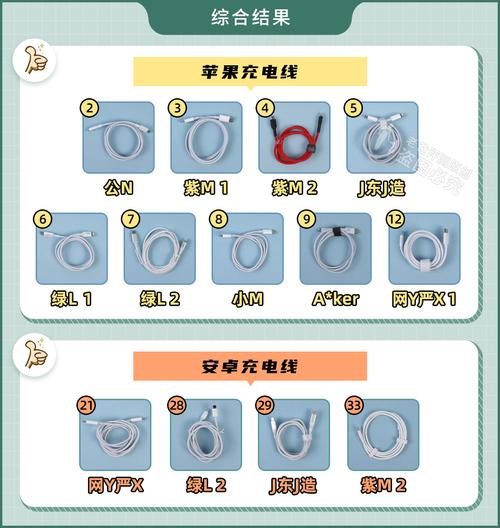 35款充电线评测:花145元买的线是智商税吗?9块9的线能用吗? 人工智能 35款充电线评测:花145元买的线是智商税吗?9块9的线能用吗? 35款充电线评测:花145元买的线是智商税吗?9块9的线能用吗? 人工智能