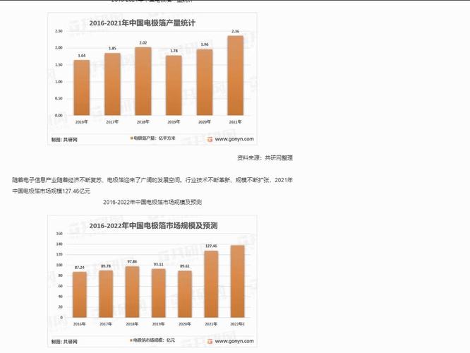 2024年中国电子铝箔行业市场查询访问、家当链全景及市场需求规模猜测 互联通信 2024年中国电子铝箔行业市场查询访问、家当链全景及市场需求规模猜测 2024年中国电子铝箔行业市场查询访问、家当链全景及市场需求规模猜测 互联通信