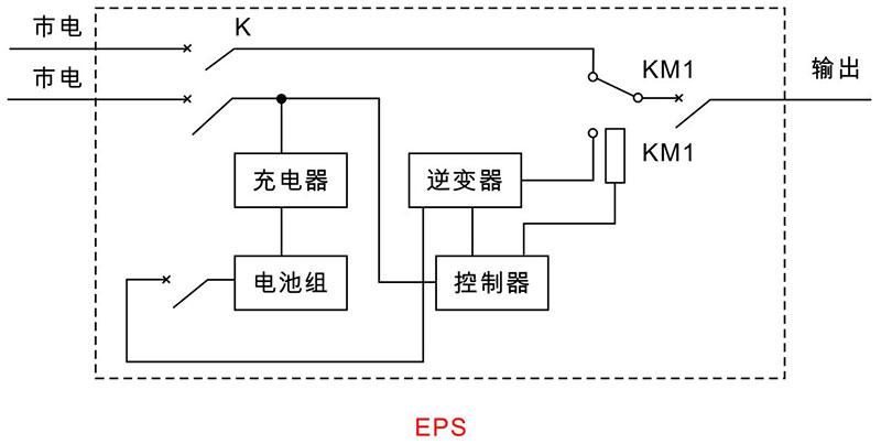 电工防身技能EPS详解掌握EPS你就掌握了应急电源!电力人员必备 智能家居 电工防身技能EPS详解掌握EPS你就掌握了应急电源!电力人员必备 电工防身技能EPS详解掌握EPS你就掌握了应急电源!电力人员必备 智能家居