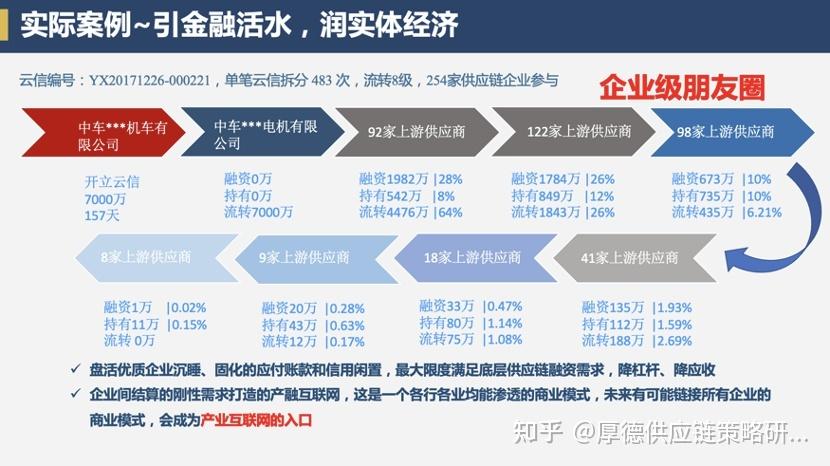 第三方电子存证产品案例介绍解析 智能科技 第三方电子存证产品案例介绍解析 第三方电子存证产品案例介绍解析 智能科技