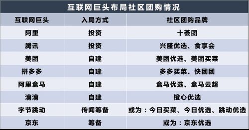 多多买菜稳坐社区团购头把交椅份额高达45%拼多多入局地方团购 人工智能 多多买菜稳坐社区团购头把交椅份额高达45%拼多多入局地方团购 多多买菜稳坐社区团购头把交椅份额高达45%拼多多入局地方团购 人工智能