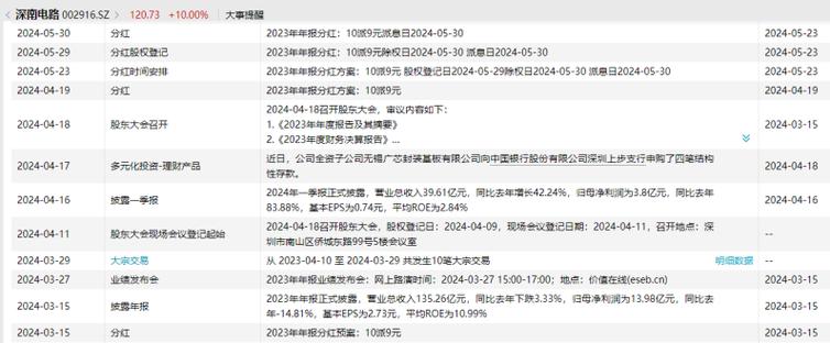机构去哪儿|“中考”造诣出炉!这家深圳电子行业国企广受机构关注 互联通信 机构去哪儿|“中考”造诣出炉!这家深圳电子行业国企广受机构关注 机构去哪儿|“中考”造诣出炉!这家深圳电子行业国企广受机构关注 互联通信