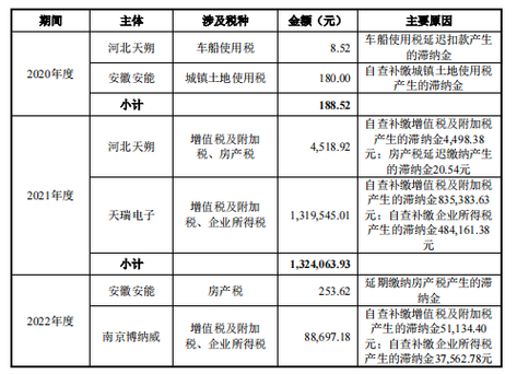 天瑞电子IPO频繁更换审计机构实控人金波曾被限制高消费 智能家居 天瑞电子IPO频繁更换审计机构实控人金波曾被限制高消费 天瑞电子IPO频繁更换审计机构实控人金波曾被限制高消费 智能家居