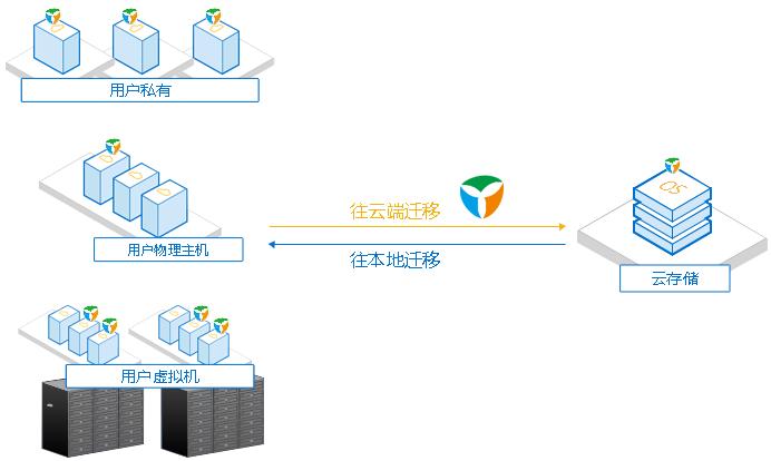 光彩公司取得数据迁移专利可快速实现旧设备数据到新设备的迁移 人工智能 光彩公司取得数据迁移专利可快速实现旧设备数据到新设备的迁移 光彩公司取得数据迁移专利可快速实现旧设备数据到新设备的迁移 人工智能