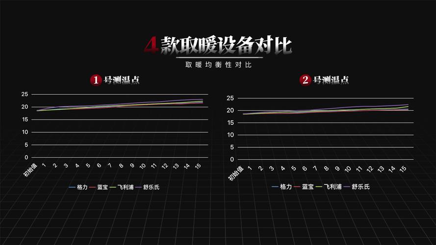 2022年家用取暖器遴选指南:格力、蓝宝、飞利浦、舒乐氏比拟实测 智能科技 2022年家用取暖器遴选指南:格力、蓝宝、飞利浦、舒乐氏比拟实测 2022年家用取暖器遴选指南:格力、蓝宝、飞利浦、舒乐氏比拟实测 智能科技