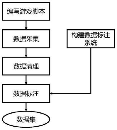 盒装数据:一种基于数据盒的数据产品形态 智能科技 盒装数据:一种基于数据盒的数据产品形态 盒装数据:一种基于数据盒的数据产品形态 智能科技