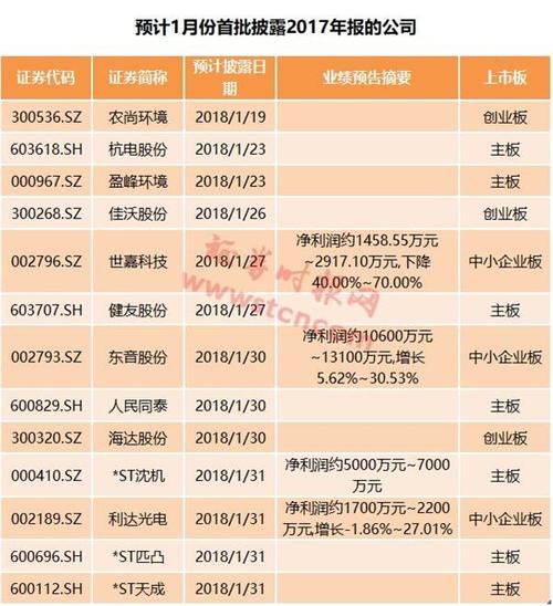 世嘉科技:关于公司产品及客户情况请阅读公司披露的年度申报那有具体的介绍 智能家居 世嘉科技:关于公司产品及客户情况请阅读公司披露的年度申报那有具体的介绍 世嘉科技:关于公司产品及客户情况请阅读公司披露的年度申报那有具体的介绍 智能家居