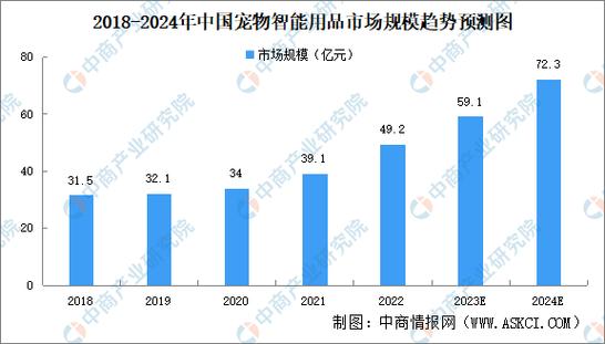 2024年宠物仓鼠用品行业研究及分析申报 人工智能 2024年宠物仓鼠用品行业研究及分析申报 2024年宠物仓鼠用品行业研究及分析申报 人工智能