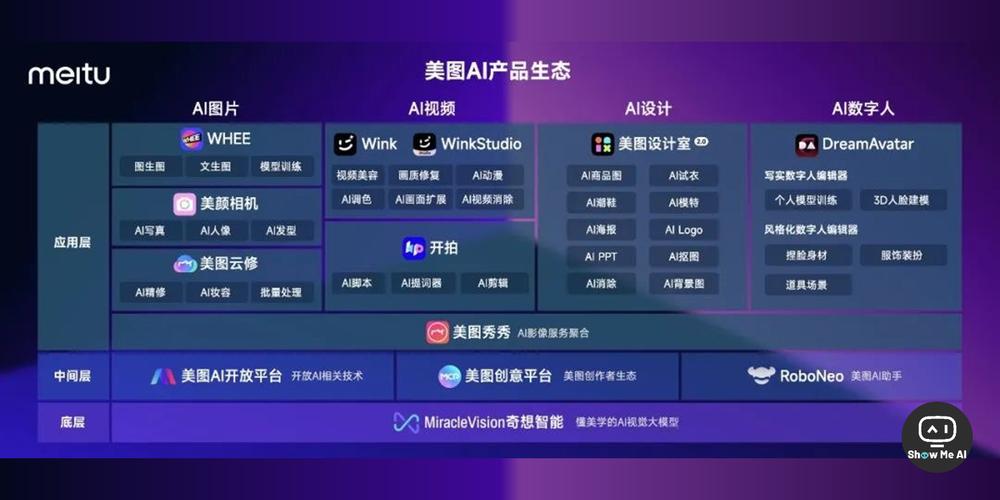 拆解美图2023财报:约83%都用到了泛AI功能 智能家居 拆解美图2023财报:约83%都用到了泛AI功能 拆解美图2023财报:约83%都用到了泛AI功能 智能家居