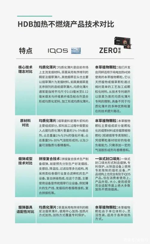 IQOS被卡住了脖子却激发千亿级的蓝海替代市场 智能科技 IQOS被卡住了脖子却激发千亿级的蓝海替代市场 IQOS被卡住了脖子却激发千亿级的蓝海替代市场 智能科技