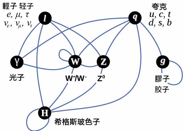 量子、原子、玻色子、费米子、夸克等各类“粒子”到底有啥差异? 人工智能 量子、原子、玻色子、费米子、夸克等各类“粒子”到底有啥差异? 量子、原子、玻色子、费米子、夸克等各类“粒子”到底有啥差异? 人工智能