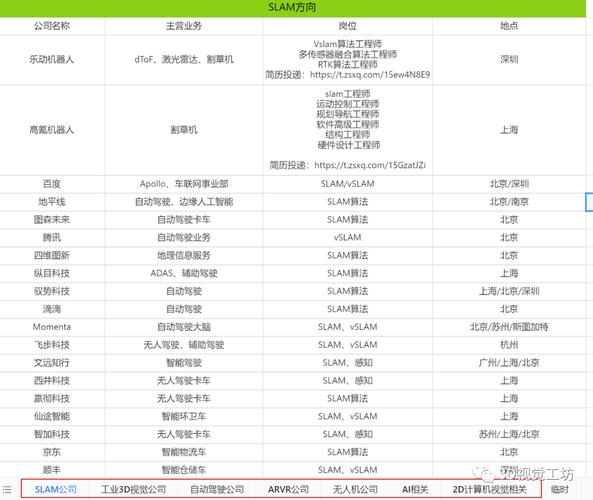 精选需求跟踪对象:2024年顶级8款推荐 智能家居 精选需求跟踪对象:2024年顶级8款推荐 精选需求跟踪对象:2024年顶级8款推荐 智能家居
