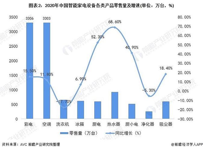 2021年中国智能家电行业家当成长情形(PEST)及前景分析「图」 智能科技 2021年中国智能家电行业家当成长情形(PEST)及前景分析「图」 2021年中国智能家电行业家当成长情形(PEST)及前景分析「图」 智能科技