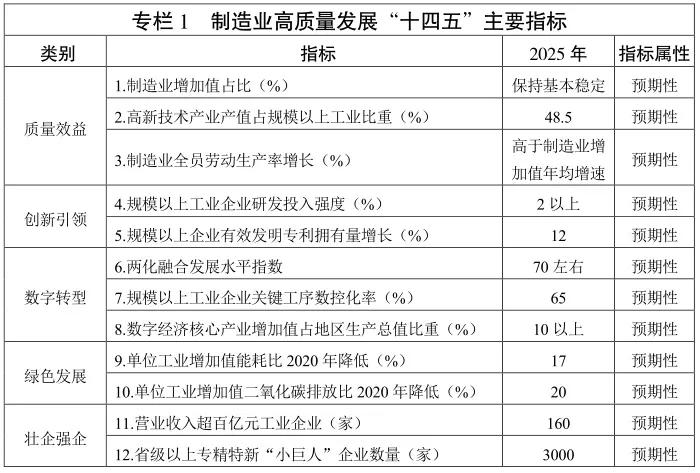 “十四五”时期 新疆电子产品制造业构造加倍优化 人工智能 “十四五”时期 新疆电子产品制造业构造加倍优化 “十四五”时期 新疆电子产品制造业构造加倍优化 人工智能