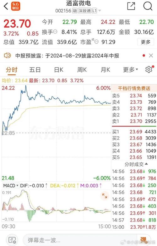 通富微电:定增55亿投入五大年夜封测项目 智能科技 通富微电:定增55亿投入五大年夜封测项目 通富微电:定增55亿投入五大年夜封测项目 智能科技
