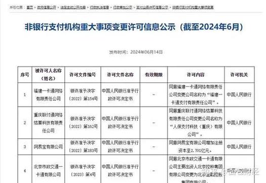罚没总金额超4421万!浙江航天电子因8项营业违法遭央行重罚 互联通信 罚没总金额超4421万!浙江航天电子因8项营业违法遭央行重罚 罚没总金额超4421万!浙江航天电子因8项营业违法遭央行重罚 互联通信