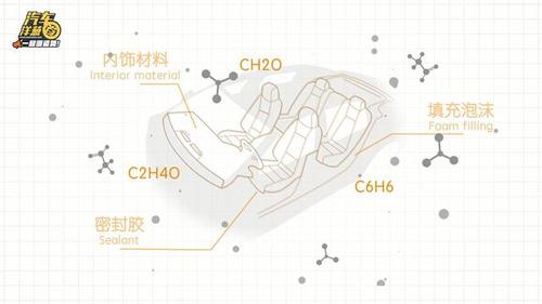 8成新车测试都不合格的C-ECAP 是什么鬼? 智能科技 8成新车测试都不合格的C-ECAP 是什么鬼? 8成新车测试都不合格的C-ECAP 是什么鬼? 智能科技