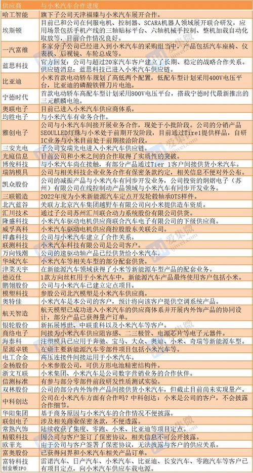 商络电子:新能源汽车家当链客户提货速度明显提升不少物料出现了供应主要的情况 智能科技 商络电子:新能源汽车家当链客户提货速度明显提升不少物料出现了供应主要的情况 商络电子:新能源汽车家当链客户提货速度明显提升不少物料出现了供应主要的情况 智能科技
