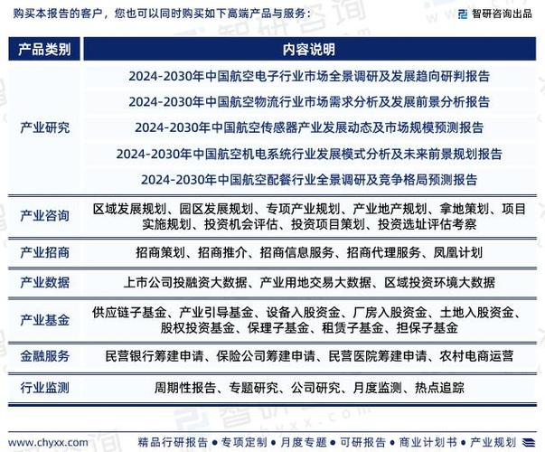 中国机载娱乐系统(IFE)市场投资前景分析申报智研咨询宣告 人工智能 中国机载娱乐系统(IFE)市场投资前景分析申报智研咨询宣告 中国机载娱乐系统(IFE)市场投资前景分析申报智研咨询宣告 人工智能
