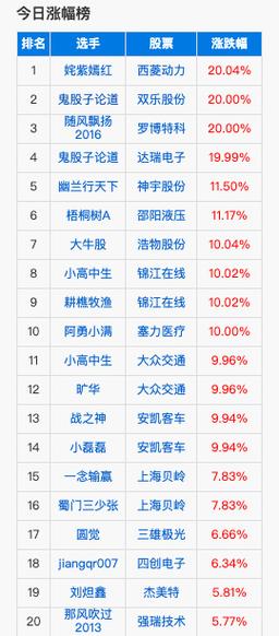 达瑞电子19.99%涨停总市值46.77亿元 智能家居 达瑞电子19.99%涨停总市值46.77亿元 达瑞电子19.99%涨停总市值46.77亿元 智能家居