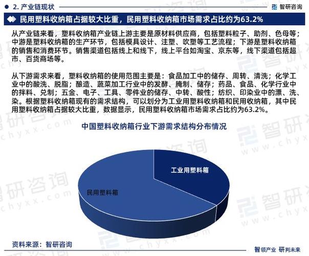2024年可折叠储物箱行业研究及分析申报 智能科技 2024年可折叠储物箱行业研究及分析申报 2024年可折叠储物箱行业研究及分析申报 智能科技