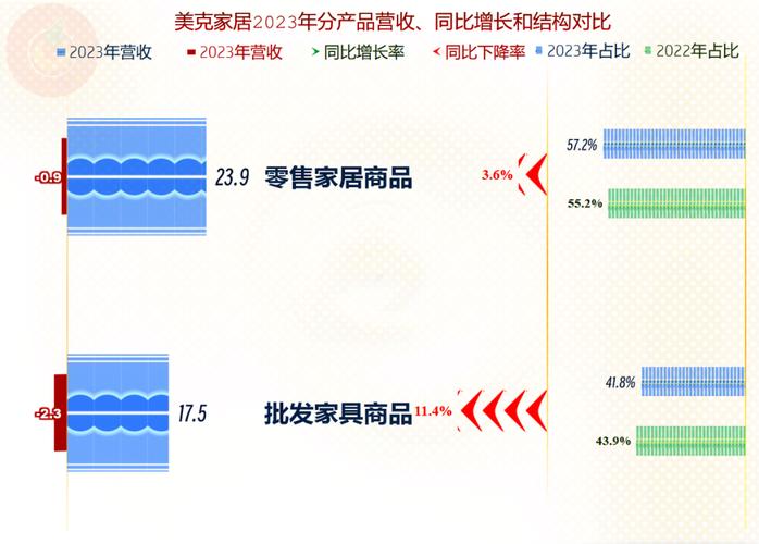 支出占比降幅62%!以前3年美国家居及电子产品消费持续下降 人工智能 支出占比降幅62%!以前3年美国家居及电子产品消费持续下降 支出占比降幅62%!以前3年美国家居及电子产品消费持续下降 人工智能