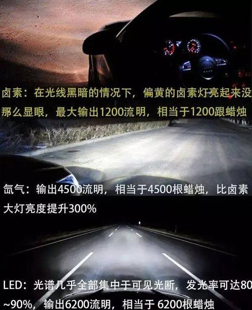 一文全看懂卤素、氙气、LED 这些大年夜灯各有什么优缺点? 智能家居 一文全看懂卤素、氙气、LED 这些大年夜灯各有什么优缺点? 一文全看懂卤素、氙气、LED 这些大年夜灯各有什么优缺点? 智能家居