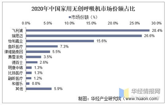 全球医用呼气机市场规模及增长趋势调研-路亿市场策略 互联通信 全球医用呼气机市场规模及增长趋势调研-路亿市场策略 全球医用呼气机市场规模及增长趋势调研-路亿市场策略 互联通信