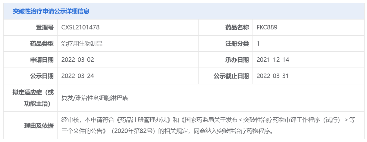 又一细胞治疗产品要来了?复星医药FKC889临床试验获批 智能科技 又一细胞治疗产品要来了?复星医药FKC889临床试验获批 又一细胞治疗产品要来了?复星医药FKC889临床试验获批 智能科技