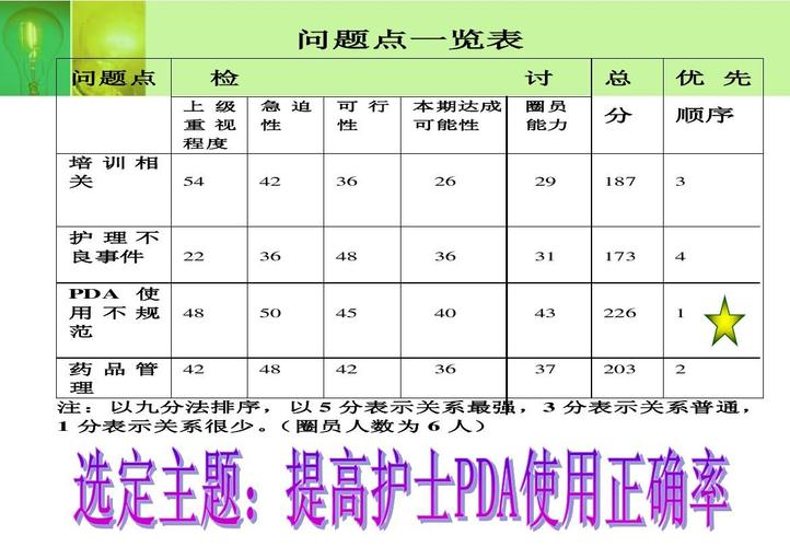 品管部功课治理轨范 互联通信 品管部功课治理轨范 品管部功课治理轨范 互联通信